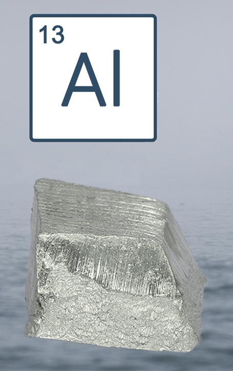 Aluminium-indium-anodes